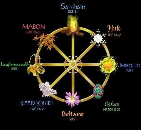 Wicca wnvy charmed